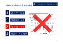 학력주의란 바람직한 인재양성을 위한 대책-13