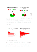 정보 사회-5