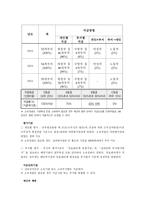 성과상여금의 도입 배경 성과상여금제의 필요성 및 의 의-3