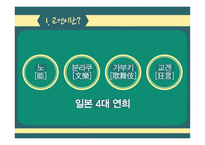 교겐의 이해-4