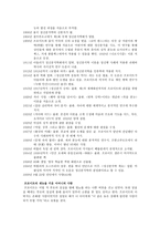 프로이트의 생애-2