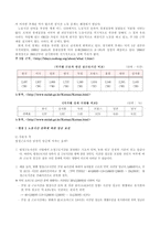 주 5일 근무제 실시-4