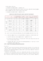 주 5일 근무제 실시-5
