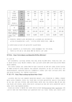 주 5일 근무제 실시-9