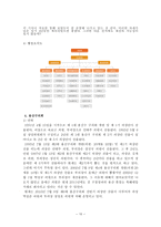 서울시 용산구 탐구조사보고서-10