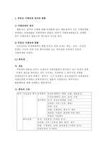 거래과세의 문제점과 개선방안-2