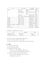 거래과세의 문제점과 개선방안-6