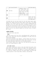 성인 면담 보고서 리포트-17
