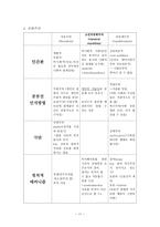 자유주의와 공동체주의-11