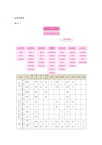 서울시 강서구 탐구조사보고서-11