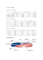 서울시 강서구 탐구조사보고서-12
