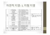 명명 유연성에 따른 지명 유형과 문화 정치적 의의-10