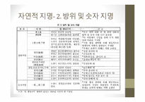 명명 유연성에 따른 지명 유형과 문화 정치적 의의-15