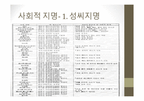 명명 유연성에 따른 지명 유형과 문화 정치적 의의-18