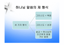 설교학 신학적 근거-7