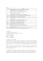 서울시 도봉구 탐구조사보고서-2