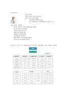 서울시 도봉구 탐구조사보고서-4