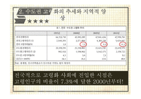 수도권 고령인구의 공간분포와 주거특성-6