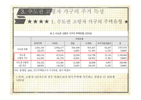 수도권 고령인구의 공간분포와 주거특성-9