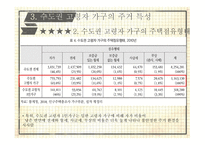 수도권 고령인구의 공간분포와 주거특성-10