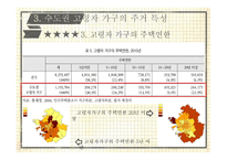 수도권 고령인구의 공간분포와 주거특성-11