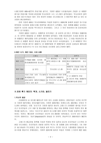 소예 언서 개관-2