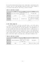 소예 언서 개관-3