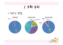 소화자매원-6