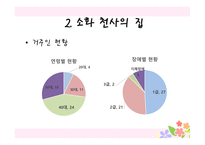 소화자매원-10