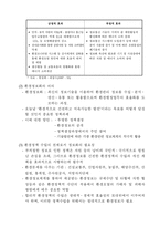 정보화 환경정보체계의 관리-2