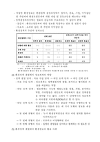 정보화 환경정보체계의 관리-3