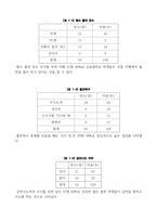 김포대학교 학생 흡연 현황 보고서-6