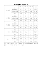 김포대학교 학생 흡연 현황 보고서-8