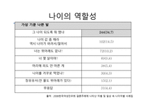 연령차별 나이의 역할 성윤리와 철학-8