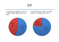 연령차별 나이의 역할 성윤리와 철학-17