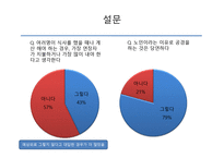 연령차별 나이의 역할 성윤리와 철학-18