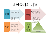 대인 동기와 대인 신념-3