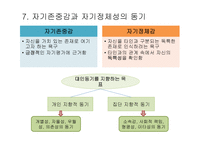 대인 동기와 대인 신념-7
