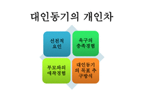 대인 동기와 대인 신념-11