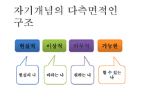 대인 동기와 대인 신념-18