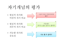 대인 동기와 대인 신념-19