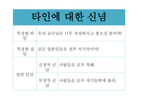 대인 동기와 대인 신념-20