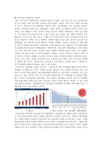 우리나라의 deflation가능성-3