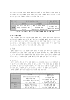 공동모금회의 개념과 특성-8