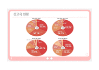 갇혀 버린 성性감춰버린 성性-5