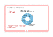 갇혀 버린 성性감춰버린 성性-9