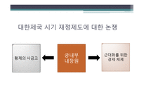 대한제국과 광무개혁-15