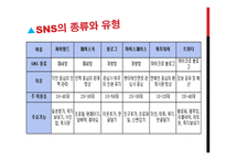 Social Networking Services보고서-4