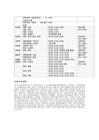 전라남도 신안군 소개-9