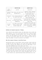 Dimension of Social Welfare Policy: chapter 1-5